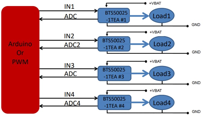 ブロック図 - Infineon Technologies BTS50025-1TEAシールド（Arduino用）